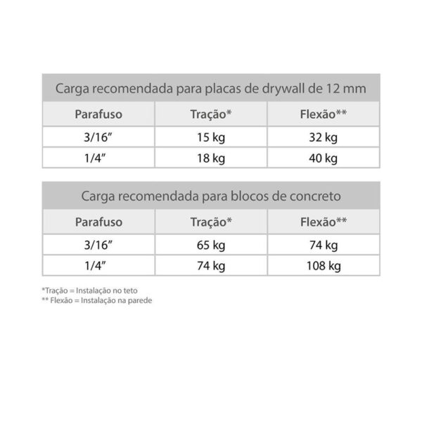 Bucha Toggler com Parafuso 1/4'' Bemfixa